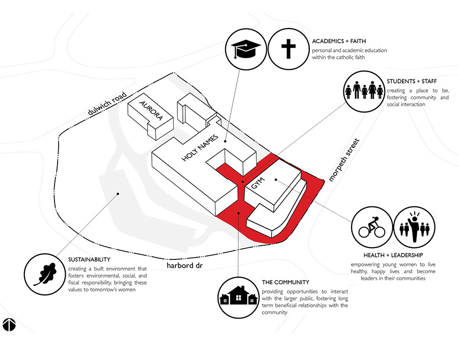 Holy Names High School